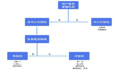 全面解析加密货币：投资、技术及未来趋势