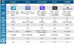 2023年加密货币套现方案全解析：如何安全迅速将
