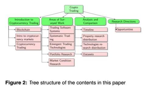 2023年加密货币交割期全面解析：投资者必知的策略与风险