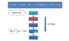 库神冷钱包使用指南：如何安全购买数字货币