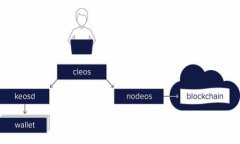  如何制作token.im冷钱包：全面指南 /  guanjianci 冷