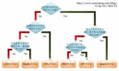 专家揭秘：DON加密货币独家内幕与投资秘诀