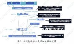 baruoti专家独家揭秘加密货币商业银行的运作秘诀