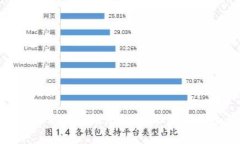 专家解读：冷钱包的秘密与检测秘诀，独家揭秘