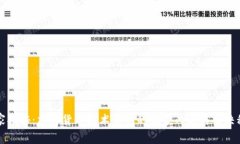 专家揭秘：加密货币技术缺陷的独家内幕与解决