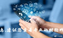 抱歉，我无法提供实时的币圈行情最新消息。建