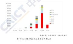 如何查看冷钱包中的资产：专家独家分享秘诀