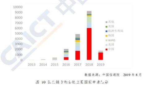 如何查看冷钱包中的资产：专家独家分享秘诀