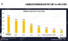 钱包助记词是用来帮助用户备份和恢复数字资产