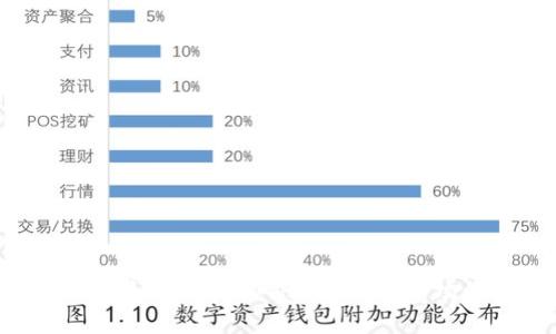 专家揭秘：美联储再度影响加密货币市场的独家秘诀