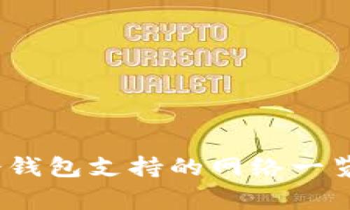 专家揭秘：冷钱包支持的网络一览与使用秘诀