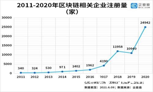 专家揭秘：2023年最贵的加密货币独家秘诀