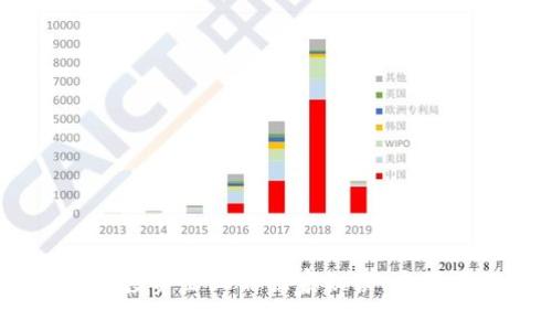 2023年加密货币投资企业的独家秘诀：专家分享的成功之道