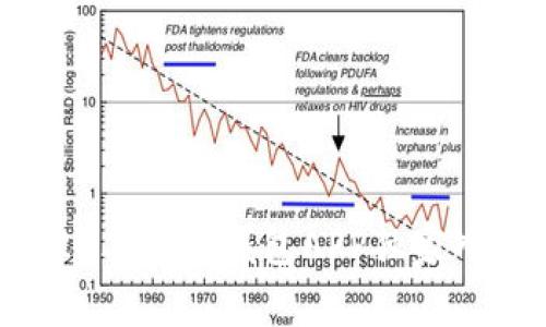 专家揭秘：2023年数字钱包APP独家入口与使用秘诀