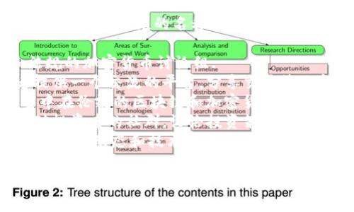 在英国，加密货币的相关社群和讨论组有很多，以下是一些常见的名称和类型，供你参考：

1. **Crypto UK** - 一个专注于英国市场和法规的加密货币讨论组.
2. **UK Crypto Traders** - 主要为交易者提供一个交流的平台，分享交易策略和市场分析.
3. **London Blockchain Community** - 集中在伦敦的区块链和加密货币爱好者社群，定期举办线下活动.
4. **British Crypto Investors** - 主要针对投资者的社群，讨论投资策略和项目评估.
5. **Bitcoin UK** - 专注于比特币的群组，讨论市场动态和技术发展.

这些群体通常通过社交媒体平台（如Telegram、Discord、Reddit等）进行交流，你可以选择感兴趣的群组加入以获取更多信息和资源。