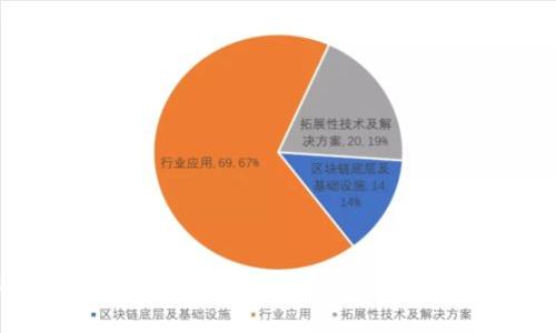 迪拜加密货币托管银行：安全、创新与未来金融的交汇