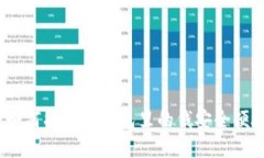 数字钱包提现攻略：如何将数字钱包里的钱安全