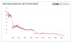 加密货币未来：是否会面临消失的风险？加密货