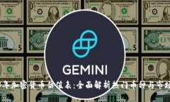 2023年加密货币估值表：全面解析热门币种与市场