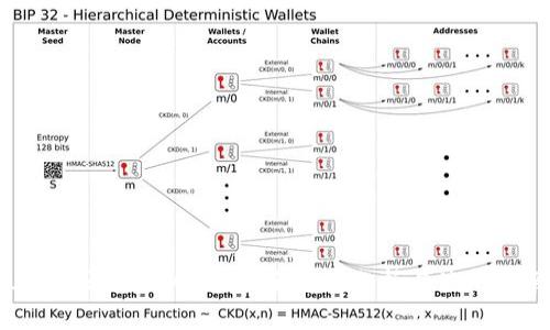 U盘能否作为冷钱包：全方位分析与使用指南