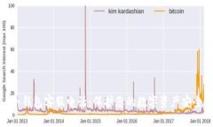 冷钱包客服电话：保护您的数字资产安全