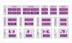 如何在加密数字货币市场中识别买入信号：买入