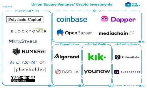 式:加密货币对冲玩法：如何通过策略降低风险并最大化收益/式:

式:guanjianci加密货币, 对冲策略, 风险管理/式:guanjianci

什么是加密货币对冲？
加密货币对冲是一种风险管理技术，旨在通过采取相反的投资策略来保护资产或收益，降低潜在损失。在加密货币市场中，由于价格波动剧烈，投资者很容易面临显著的风险，因此对冲策略越来越受到关注。

加密货币的对冲方法可以采取多种形式，包括期权、期货交易和利用其他金融工具。投资者可以通过在牛市和熊市中同时持有不同的资产组合，来对冲市场风险，确保即使在不利条件下也能保护其投资的价值。

如何选择适合的对冲工具？
在考虑使用对冲手段时，投资者需要选择适合自身投资目标、风险承受能力和市场状况的对冲工具。常见的对冲工具包括：期货合约、期权和汇率对冲工具等。

期货合约允许投资者在未来某个特定日期以约定价格买入或卖出某种数字资产。这是一种常见和广泛使用的对冲工具，适用于大宗交易和大额投资。而期权提供了在未来以特定价格购买或出售资产的权利，但不承担义务，为投资者提供了更多的灵活性。

此外，许多交易平台还提供加密货币的杠杆交易，尽管这一工具可以增加收益率，但也伴随着更高的风险。因此，在选择合适的对冲工具时，投资者需要充分考虑自身的风险承受能力，并采取恰当的资金管理策略。

对冲策略的实施步骤
实施对冲策略有几个关键步骤，投资者需要仔细规划，以确保达到预期的效果。首先，投资者需要对自己的投资组合进行评估，确定哪些资产存在最大风险，然后制定相应的对冲计划。

其次，投资者需要选择合适的对冲工具，基于市场情况和个人目标进行分析。确保所选择的工具具有足够的流动性，以便能够在需要时快速实施对冲。此外，要制定明确的入场和出场策略，确保能在必要时进行调整。

最后，持续监测市场情况和资产表现，根据市场的变化及时调整对冲策略，以确保始终处于最佳风险管理状态。这种动态的调整过程能够帮助投资者最大化收益，同时降低风险。

案例分析：成功的对冲策略
为更好地理解加密货币对冲的实践，我们来看一个实际的案例。假设某位投资者在比特币的价格处于高位时进行了大量投资，但他也意识到市场波动的风险。为了对冲可能的下跌，他选择在衍生品市场中通过合约做空比特币。

假设投资者以每个比特币50,000美元的价格购买了10个比特币，总投资为500,000美元。随后，他在期货市场上以每个比特币48,000美元的价格做空了10个比特币。在比特币价格下跌至45,000美元时，投资者的现货损失虽然高达50,000美元，但通过期货市场的盈利可以全部对冲，保证了投资的稳定性。

存在的风险和误区
尽管对冲可以有效降低风险，但投资者依然需要意识到存在的风险和常见误区。一种常见的误区是，投资者认为对冲可以消除所有风险，而实际上，对冲只能降低风险，无法完全消除。

此外，错误的对冲策略可能导致更大的损失。例如，过度对冲会限制潜在收益，而选择不合适的对冲工具将导致额外的管理费用和交易成本。因此，合理规划投资组合和对冲策略是十分重要的。

常见的对冲问题解答
在加密货币对冲过程中，投资者可能会遇到一些常见问题，以下是五个重要问题及其详细解答。

问题一：对冲策略是否适合所有类型的投资者？
虽然对冲技术在理论上适用于所有类型的投资者，但实际上，是否选择对冲策略取决于个人的投资目标和风险承受能力。对于偏好稳定收益的保守投资者来说，对冲策略可能是一个不错的选择，能够确保他们的资产在市场波动期间受到保护。

然而，对于追求高风险、高回报的投资者，过度的对冲可能限制了他们的收益空间。因此，在决定是否使用对冲策略时，投资者需对自身的投资目标进行全面评估，制定适宜的资金管理计划。

问题二：如何评估对冲效果？
评估对冲效果的关键在于观察对冲策略实施前后的投资组合表现。投资者可以通过计算在不同市场情况下的收益与损失，分析选择的对冲工具是否达到了预期效果。此外，重要的是监测与对冲资产相关的市场波动和动态调整策略，在必要时做出相应的修正。

通过使用绩效指标，如夏普比率、波动率和最大回撤，可以更直观地衡量风险调整后的收益。这些工具能够帮助投资者了解对冲的有效性以及是否需要进行策略调整。

问题三：投资者如何避免对冲陷阱？
要避免对冲陷阱，投资者首先应该教育自己，了解不同对冲工具的运作机制和潜在风险。在使用对冲策略时，要进行细致的市场分析，确保所选择的工具与持有的资产相匹配，避免产生误导。

此外，建立合理的风险管理框架，监测对冲效果，并在风险水平变动时及时调整策略。投资者也可以考虑咨询专业的金融顾问，以确保其对冲策略切合市场状况及自身情况。

问题四：对冲策略的常见错误有哪些？
对冲策略的常见错误包括过度对冲、选择不合适的工具、缺乏监控和调整。过度对冲会导致潜在收益大幅减少，因此投资者应当适度实施对冲策略，确保保持一定的风险敞口。此外，选择不合适的对冲工具，如选择流动性差或不匹配的资产，可能会影响对冲的效果。

最后，投资者应定期监测市场动态，并根据市场状况调整对冲策略，以最大化对冲效果。

问题五：在不同市场条件下如何调整对冲策略？
市场条件的变化会影响对冲策略的效果，因此投资者应根据当前的市场状态和经济形势进行调整。在牛市中，投资者可以考虑降低对冲的额度，以最大化收益。在熊市中，可以增加对冲，以保护资产的价值。

此外，经济指标、政策变化和行业趋势等都可能影响市场，投资者应定期关注这些信息，适时进行策略调整。这种灵活应变的态度将有助于投资者在充满不确定度的市场中获得稳健的投资表现。

通过以上对加密货币对冲玩法的详细介绍和相关问题的解答，可以看到，尽管面对市场的不确定性，合理的对冲策略可以极大地降低风险并提高收益潜力。投资者在实践中应灵活应对，根据市场动态不断调整自己的策略，以应对未来的挑战。