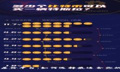 加密货币差价平台：如何选择最适合你的交易平