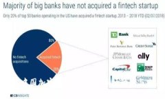 深入了解中国加密货币Tedder：市场动态与未来趋