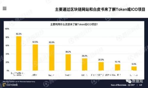 加密货币行情分析：上升极限与支撑位解析